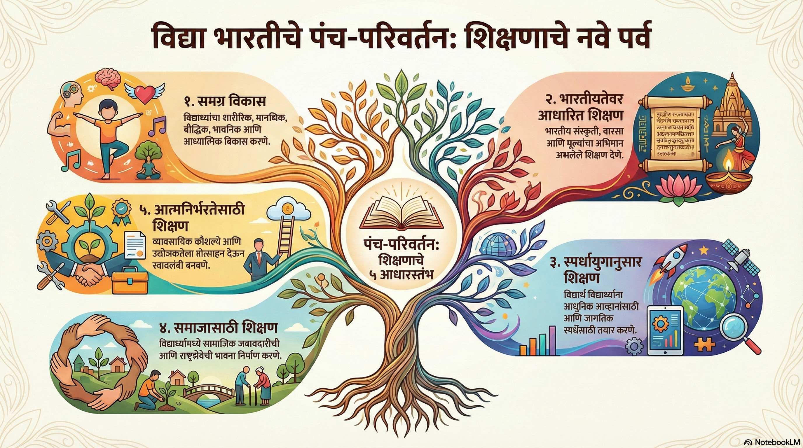 Vidya Bharati Pancha Parivar